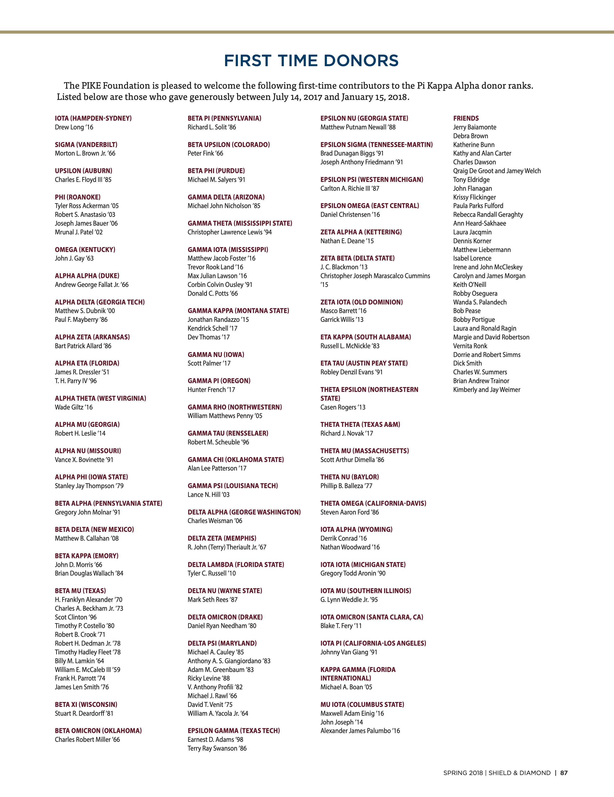 First Time Donors, Spring 2018